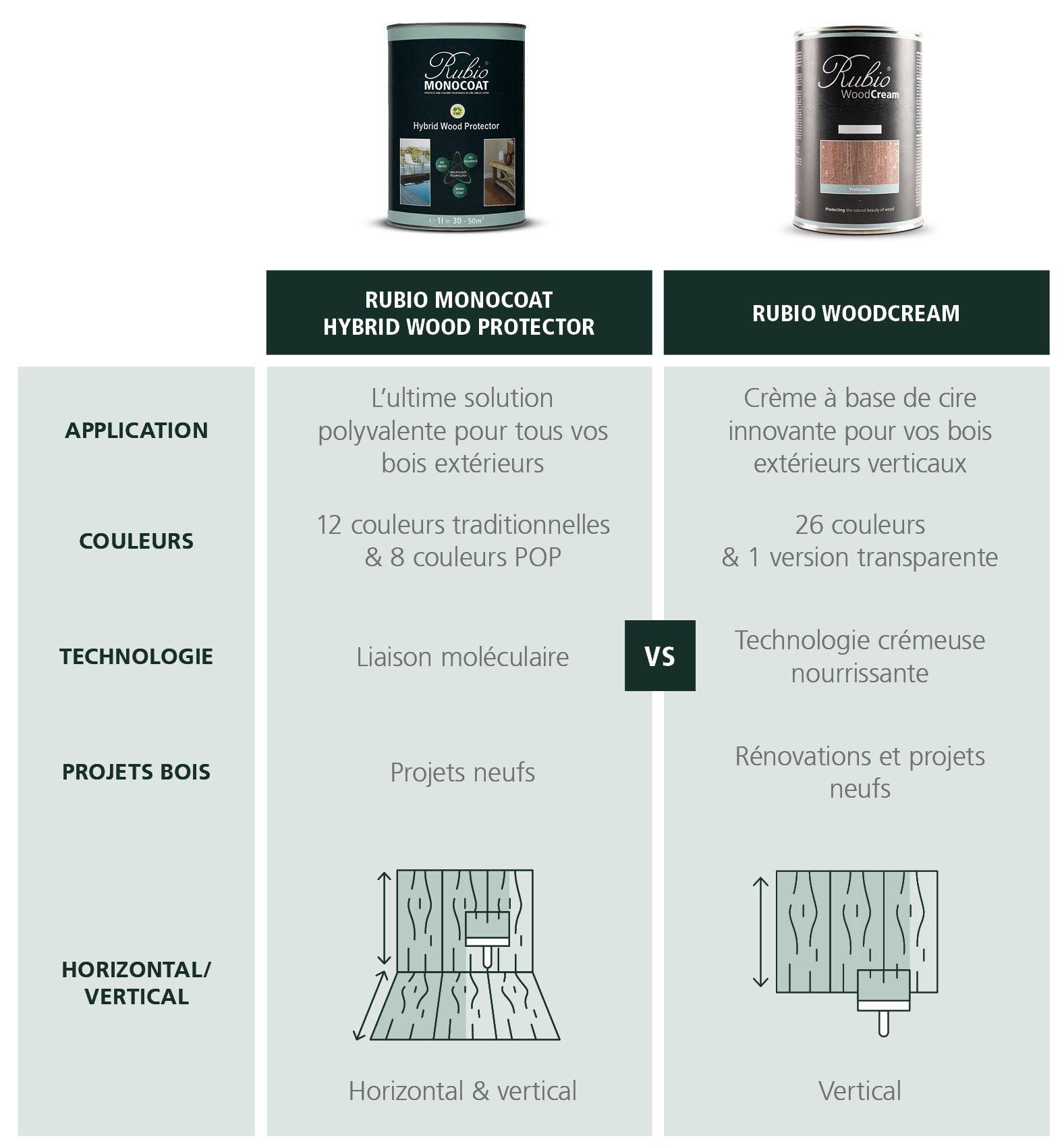 Hybrid Wood Protector vs WoodCream